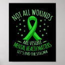 Search for self care posters Mindset