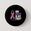 Search for thyroid cancer gear badges Support