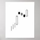 Search for candlesticks posters Money