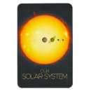 Search for space magnets Planets