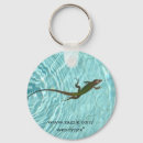 Search for lizards key rings Nature