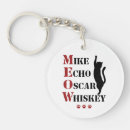 Search for cat meow key rings Lover