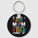 Search for cannot key rings Awareness