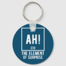 Search for element rounded key rings Geek