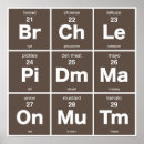 Search for table posters Elements