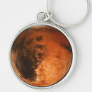 Search for system key rings Mars