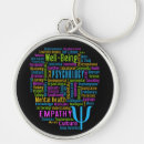 Search for psychological key rings Mental health
