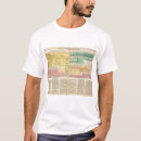 Search for 1815 Text