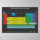 Search for element posters Science