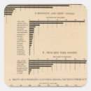 Search for value stickers Graphs