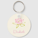 Search for holistic key rings Meditation