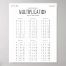 Search for math decorations classroom posters Multiplication