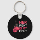 Search for chemotherapy key rings October