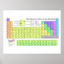 Search for numbering table art Elements
