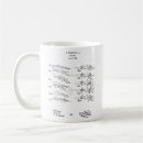 Search for wright mugs Aviation