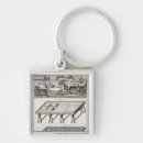 Search for work from key rings 18th