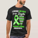 Search for lime green tshirts Support