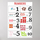 Search for visual aid Visual aids