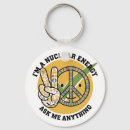 Search for eco design key rings Environmental awareness