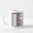 Search for technology coffee mugs Geek