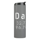 Search for texas travel mugs Map