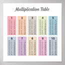 Search for math decorations classroom posters Homeschool