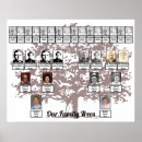 Search for family tree posters Ancestors
