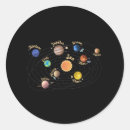 Search for solar system planets stickers Science