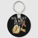 Search for raising key rings Awareness