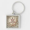 Search for seaside key rings Sonnet