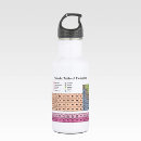 Search for chemistry water bottles Periodic table