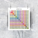Search for multiplication chart Learning