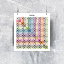 Search for chart office supplies Learning