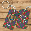 Search for fraser key rings Fraser of lovat