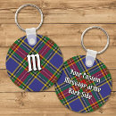 Search for family tartans key rings Pattern