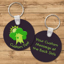 Search for alternative round key rings Environment