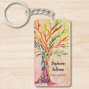 Search for master key rings Spiritual