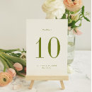 Search for wedding table cards Number