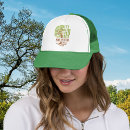 Search for roots hats Tree