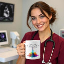 Search for echo mugs Ultrasound