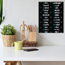 Search for phonetic alphabet art Pilot