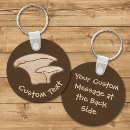 Search for edibility key rings Edible