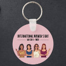 Search for strong round key rings Feminism