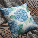 Search for hydrangea cushions Blooms