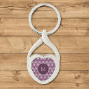 Search for triangle key rings Geometric