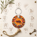 Search for chinese rat key rings Astrology