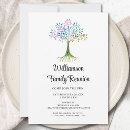 Search for genealogy invitations Family get together