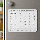 Search for measurement magnets Chart