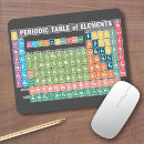 Search for periodic table elements mousepads Teacher