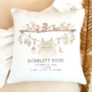 Search for milestone nursery decor For kids